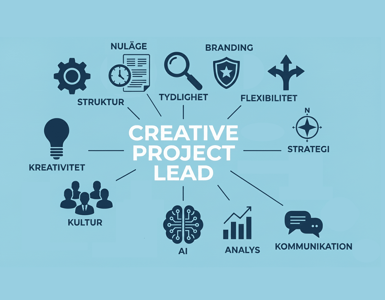 Gemini_Generated_Image_creative-project-lead-small-4939414